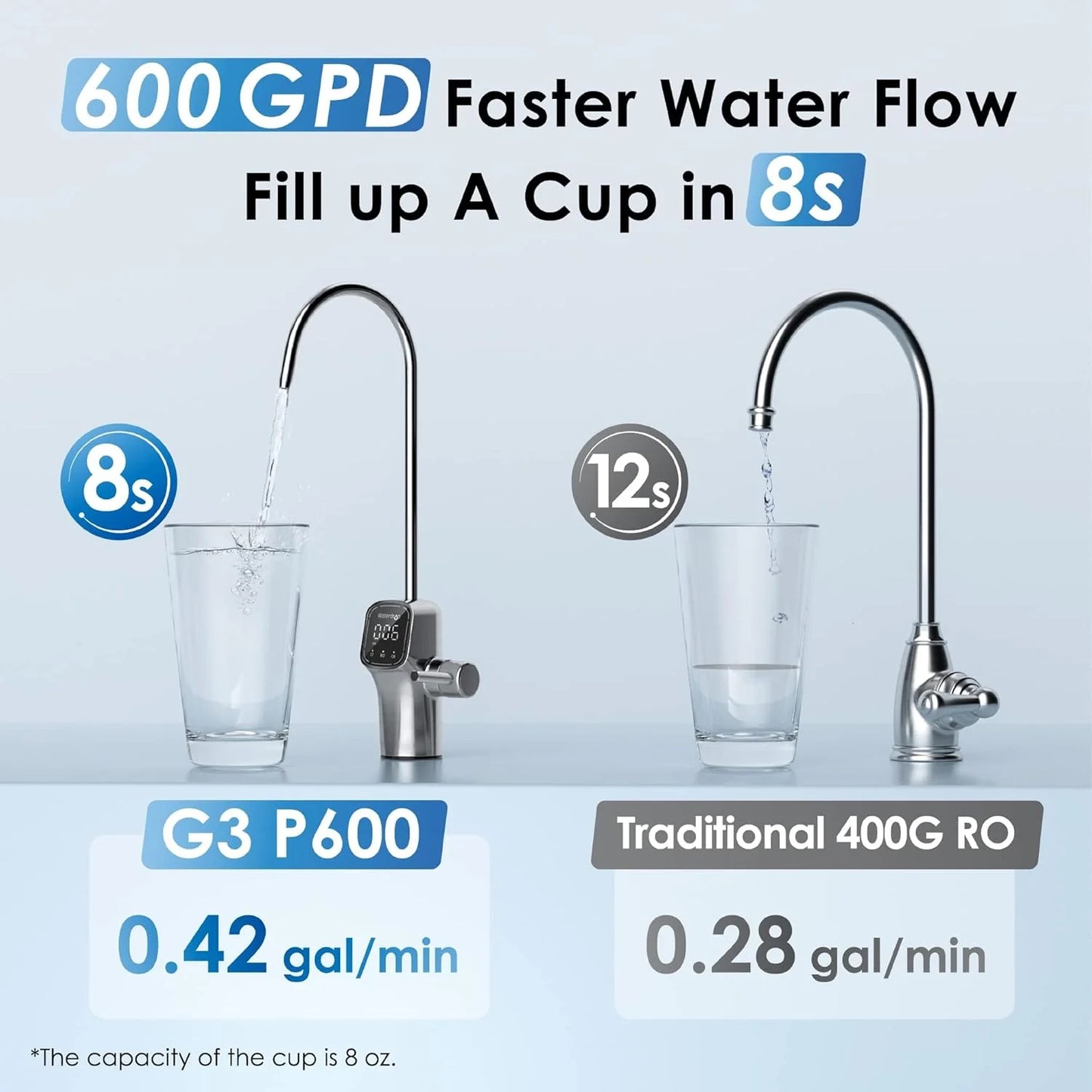Waterdrop G3P600 reverse osmosis system Water filter Intelligent LED faucet