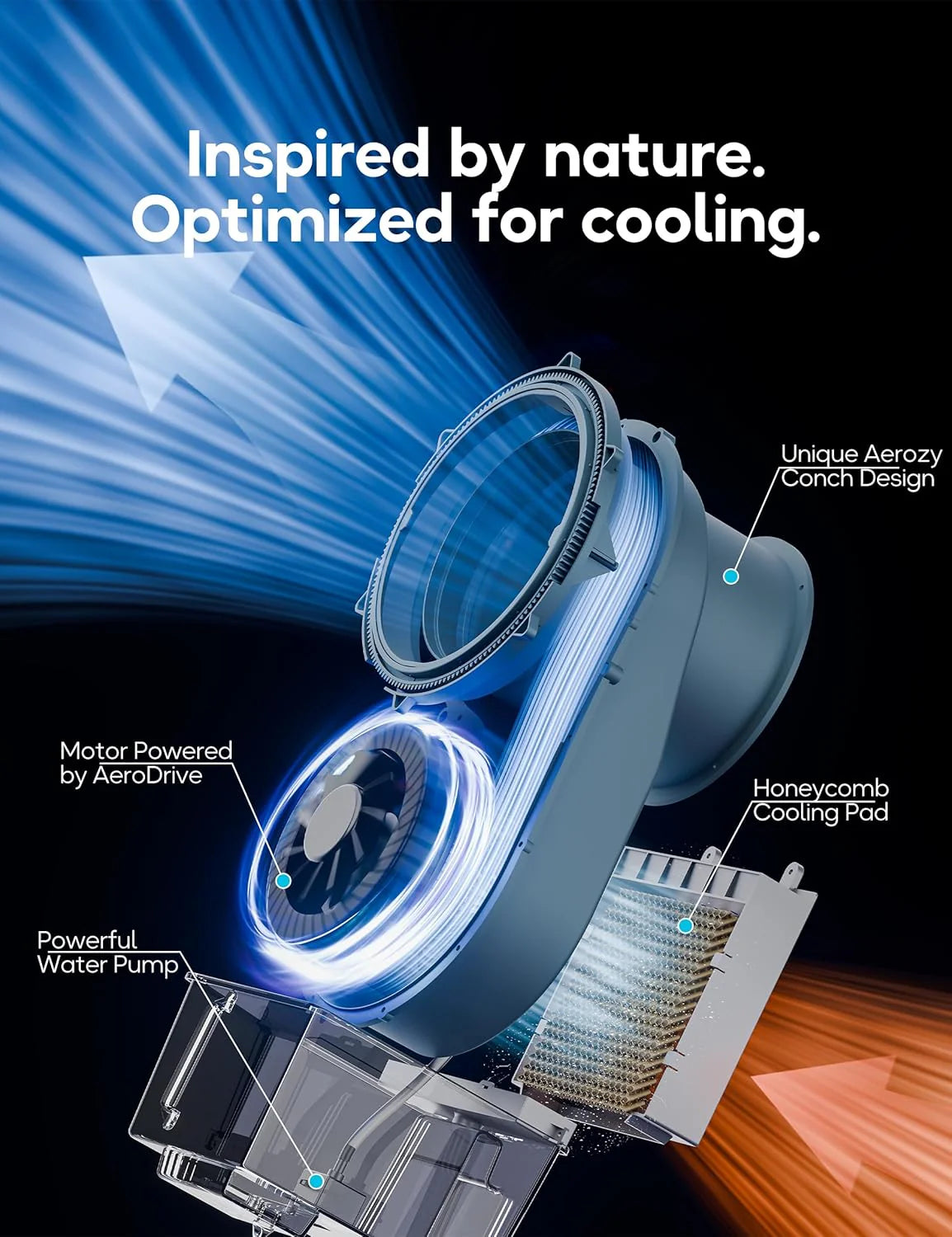 Windowless Portable Air Conditioner, 26.3" Small Evaporative Air Cooler for Room No Window, 3-Speed Settings, 4 Modes, 7H Timer, Remote Control, 4 Ice Packs, Quiet AC Unit for Bedroom