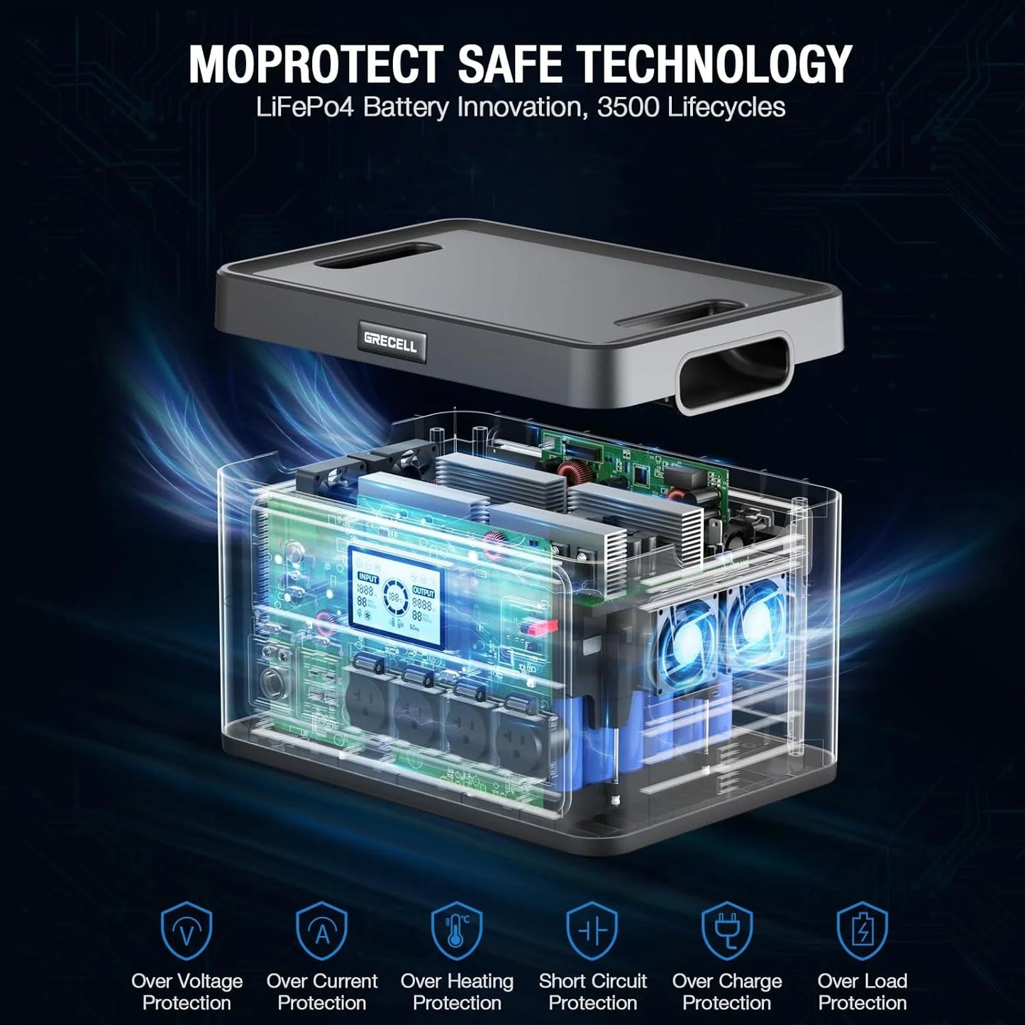 Portable Power Station 300W (Peak 600W),230.88Wh Solar Generator with 60W USB-C PD Output, 110V Pure Sine Wave AC Outlet Backup Lithium Battery for Outdoors Camping Travel Home Blackout