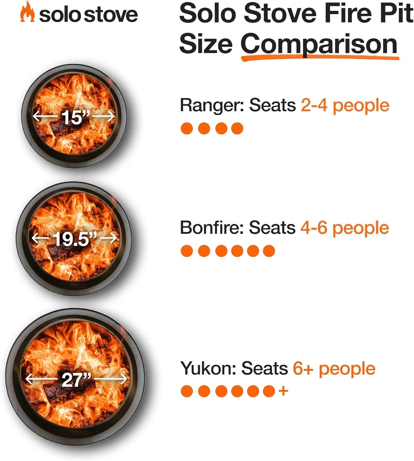 Solo Stove Bonfire 2.0 with Stand, 19.5 Inch Smokeless Fire Pit with Removable Ash Pan - Portable Outdoor Fire Pit - Stainless Steel Wood Burning Fireplace, Ideal for 4-6 People, 21.75 lbs