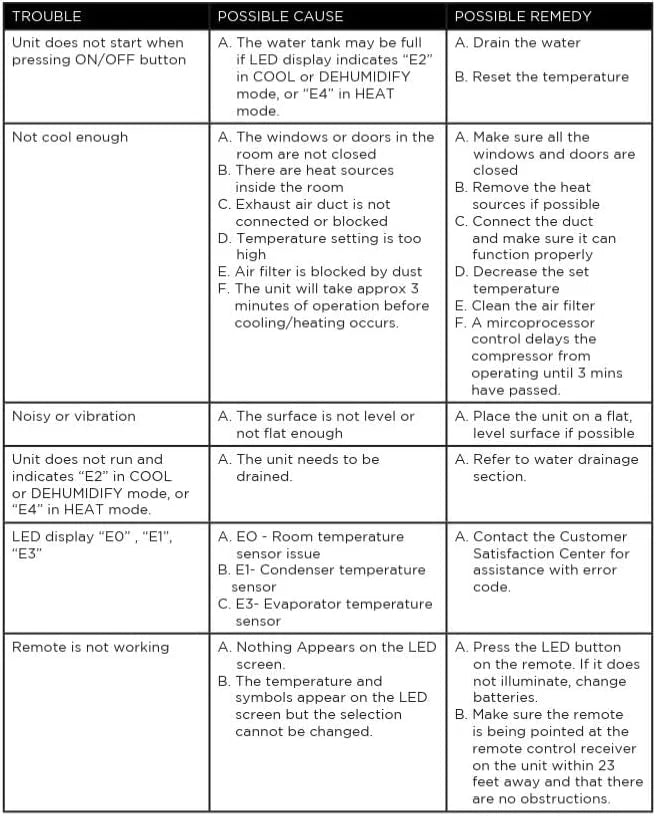 BLACK+DECKER 10,000 BTU Portable Air Conditioner for Rooms up to 450 Sq. with Remote Control, White