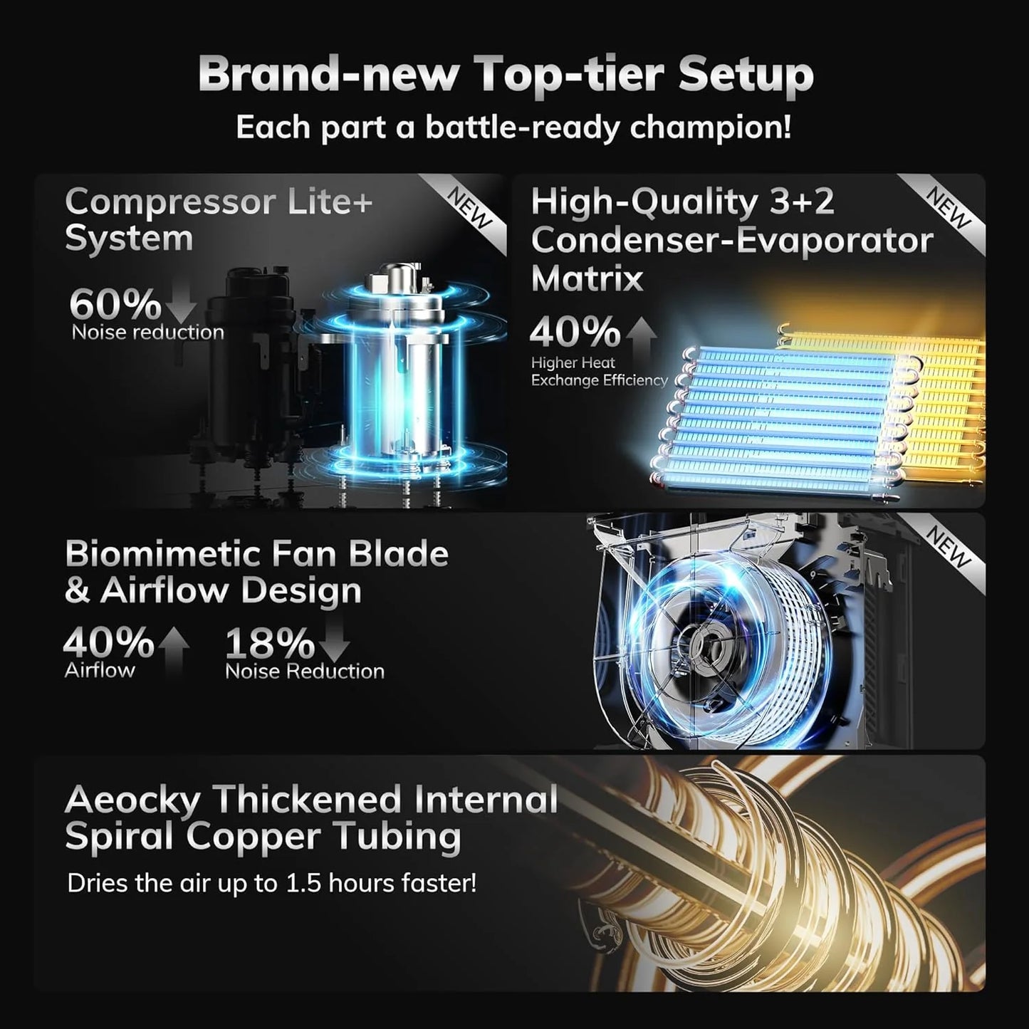 4500 Sq.Ft Most Efficient Energy Star 2025 Dehumidifier,AEOCKY Max 80 Pint/D(Standard 56Pint/D) Smart Compressor Dehumidifier with Drain Hose, Intelligent Humidistat,for Basement,Bedroom,Home,Bathroom