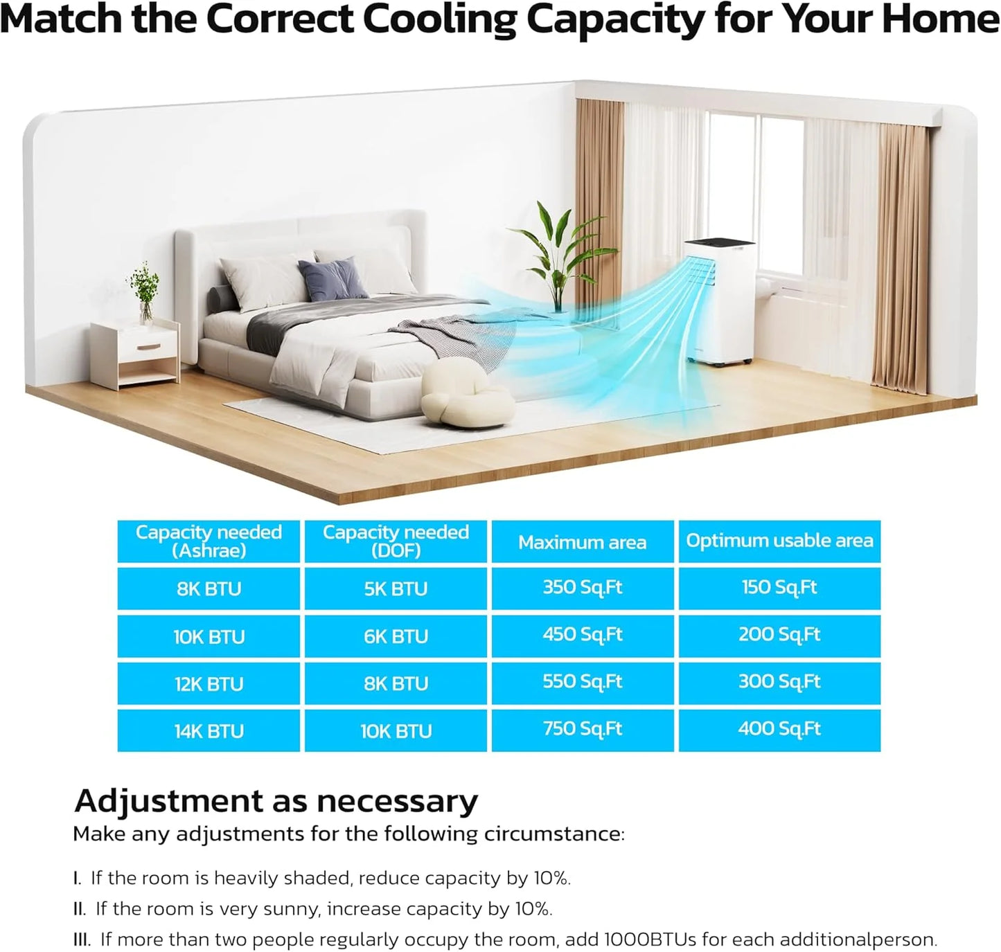 ZAFRO 8,000 BTU Portable Air Conditioners, 4 Modes Portable AC Unit with Fast Cooling/Energy Efficient/Remote/24Hrs Timer for Bedroom/Dorms/Indoor Rooms, White