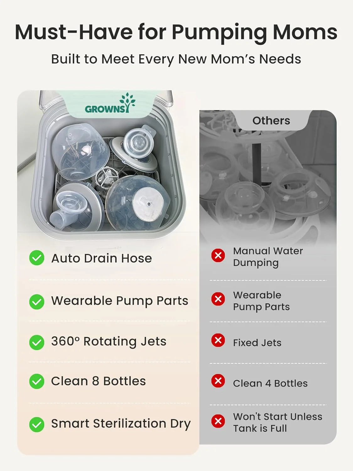 Bottle Washer Pro | All-in-One Bottle Washer and Sterilizer and Dryer | Baby Bottle Washer for Bottles, Pump Parts & Baby Essentials