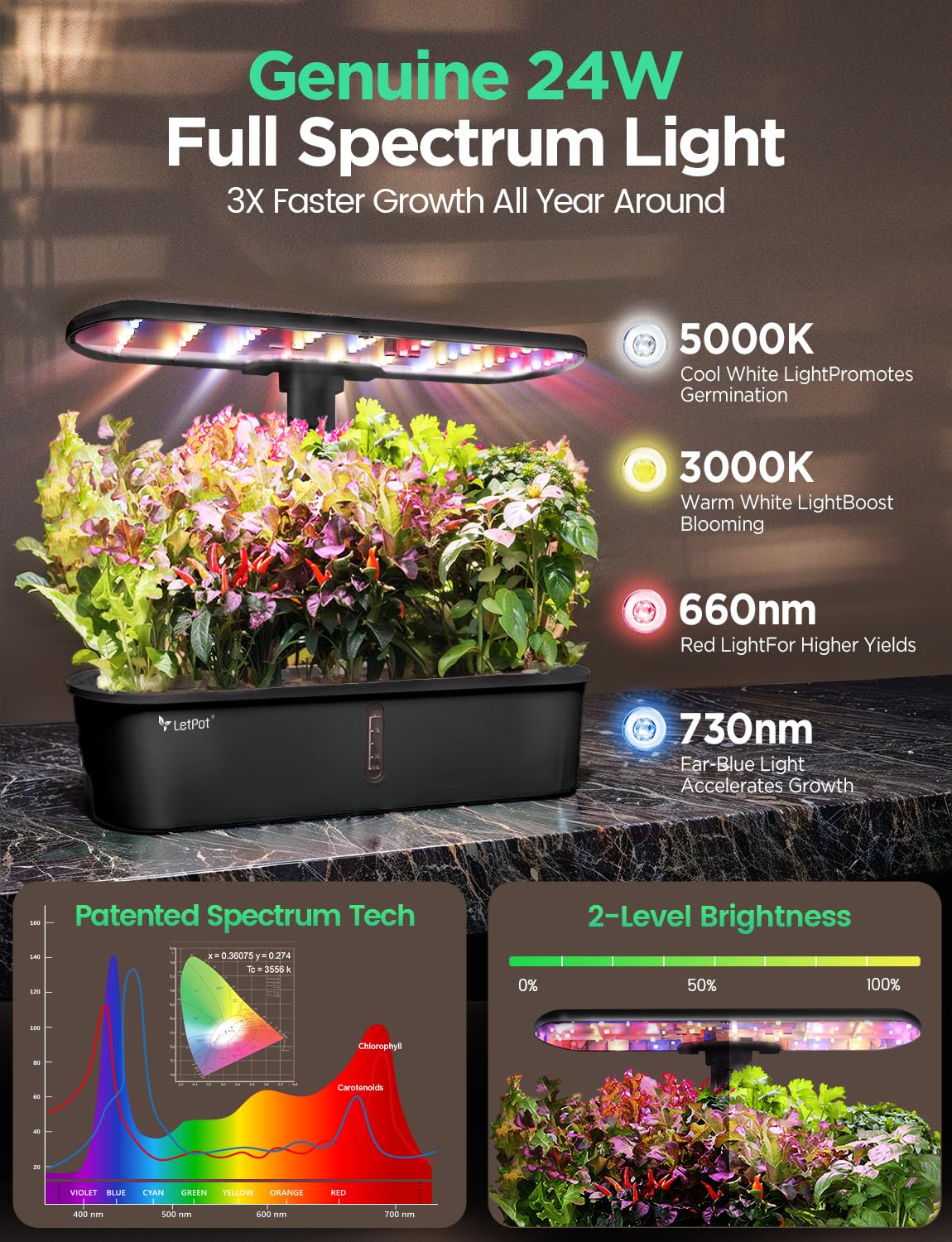 Hydroponic Planting System Kit, App and WiFi Controlled Smart Indoor Garden with 24W Full Spectrum Grow Light