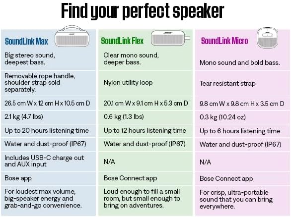 Bose SoundLink Flex Portable Bluetooth Speaker (2nd Gen), Portable Outdoor Speaker with Hi-Fi Audio, Up to 12 Hours Battery Life, Waterproof and Dustproof