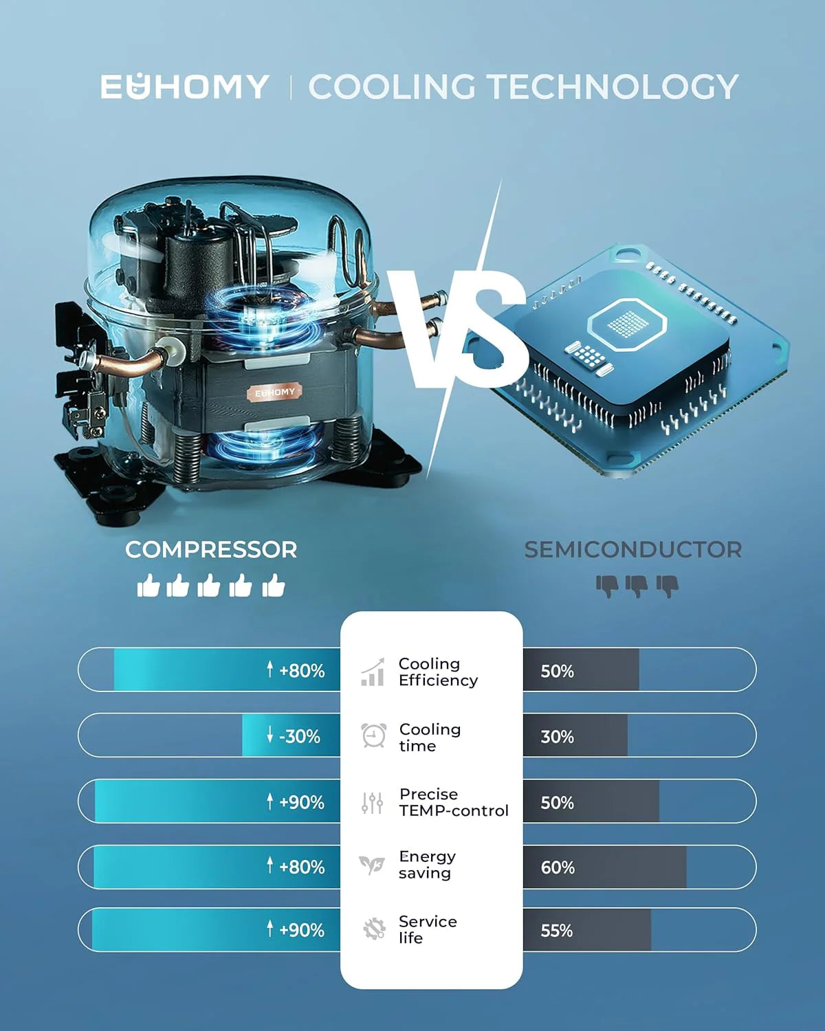 EUHOMY Beverage Refrigerator Cooler, 130 Can Mini Fridge with Glass Door for Soda Beer or Wine, Beverage Cooler for Home, Office, Bar with Adjustable Removable Shelves, Silver