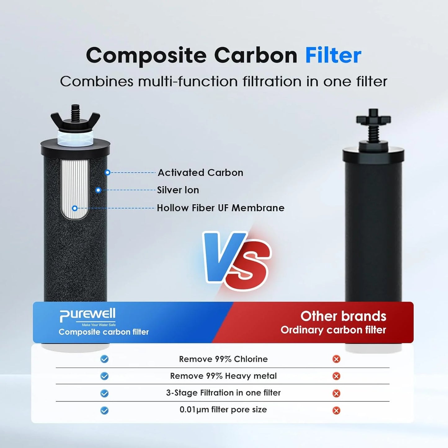 Purewell three-stage 0.01μm ultrafiltration gravity water filtration system 304