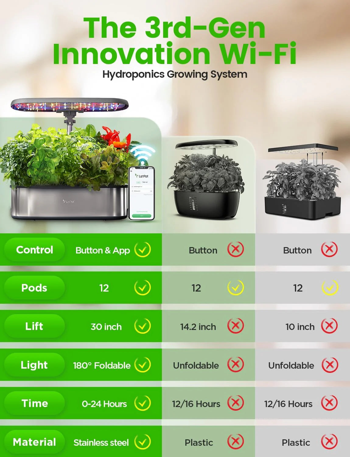 Hydroponic Planting System, 12 Indoor Smart Herb Garden Set, Indoor Garden, App and WiFi Control, with 24W Grow LED, 5.5L Water Tank, Pump System, Automatic Timer