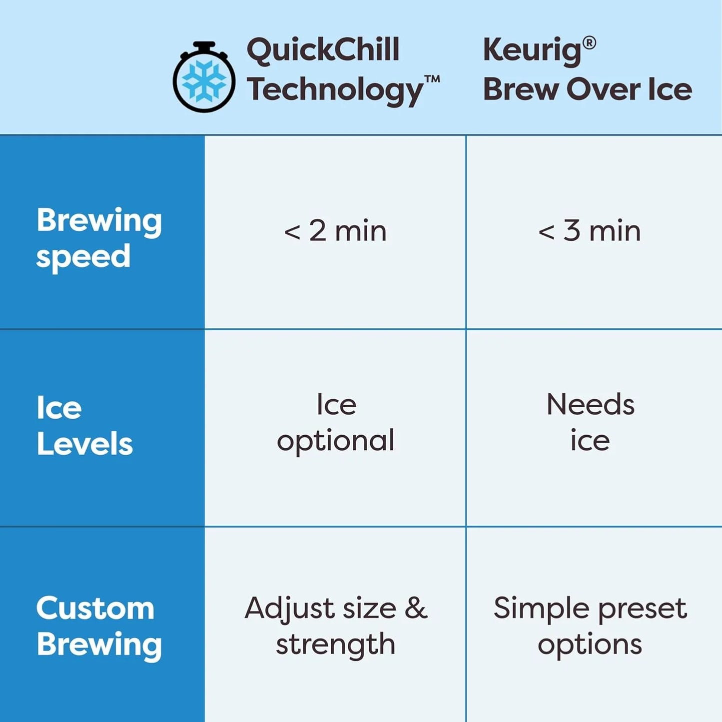 K-Brew+Chill Iced and Hot Single-Cup Coffee Maker with 70-ounce Removable Water Tank