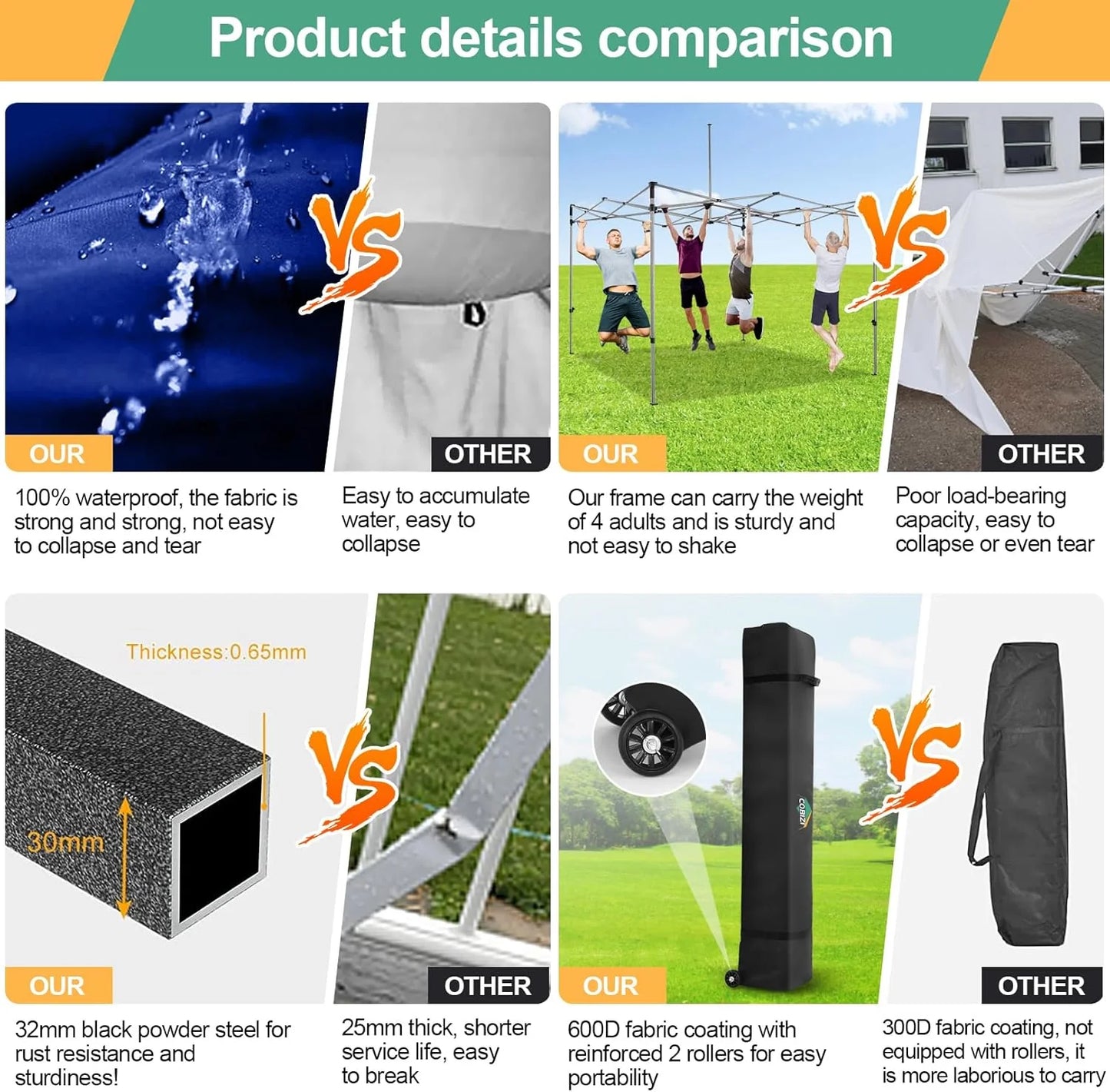 COBIZI 10x20 Heavy Duty Pop up Canopy Tent with 6 sidewalls Easy Up Commercial Outdoor Canopy Wedding Party Tents for Parties All Season Wind & Waterproof Gazebo with Roller Bag,Black(Frame Thickened)