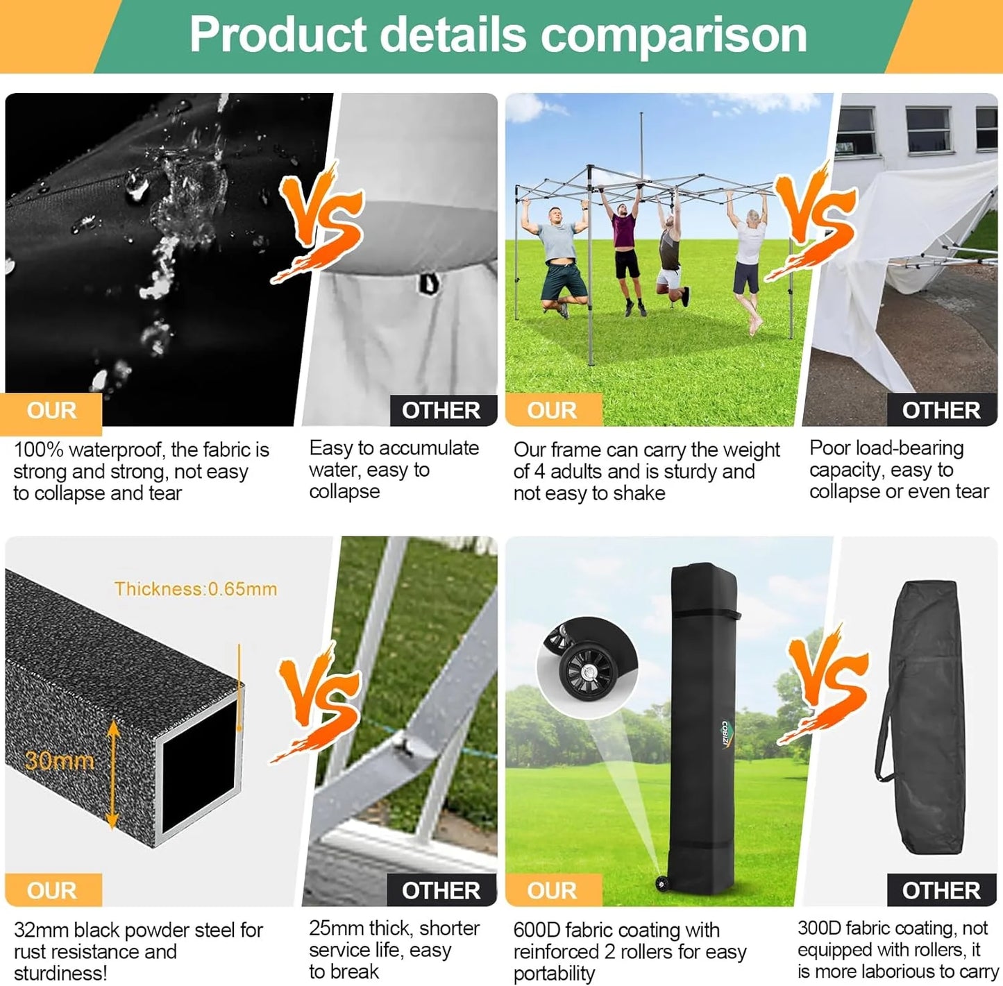 COBIZI 10x20 Heavy Duty Pop up Canopy Tent with 6 sidewalls Easy Up Commercial Outdoor Canopy Wedding Party Tents for Parties All Season Wind & Waterproof Gazebo with Roller Bag,Black(Frame Thickened)