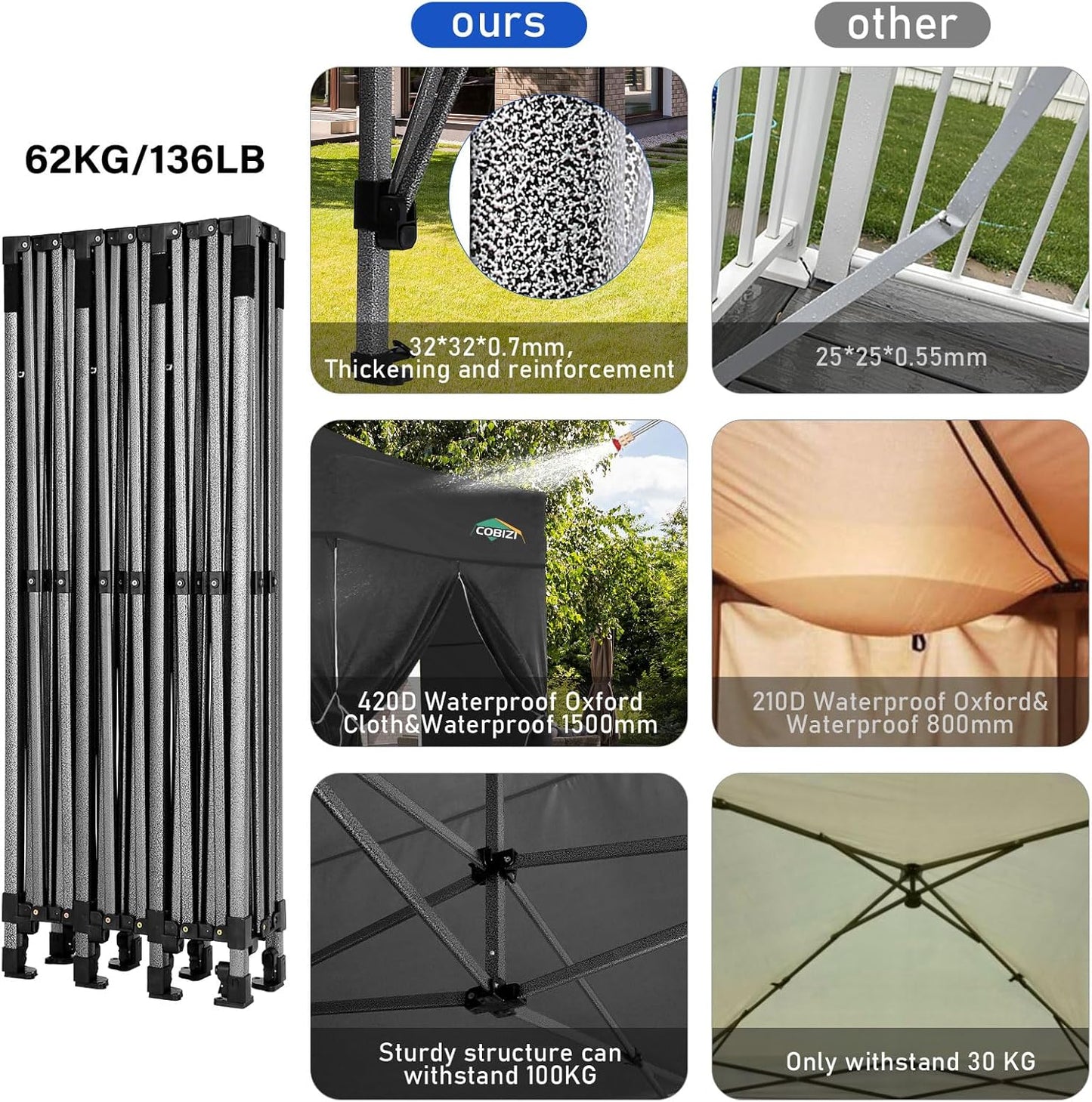 COBIZI 10x20 Heavy Duty Pop up Canopy Tent with 6 sidewalls Easy Up Commercial Outdoor Canopy Wedding Party Tents for Parties All Season Wind & Waterproof Gazebo with Roller Bag,Black(Frame Thickened)