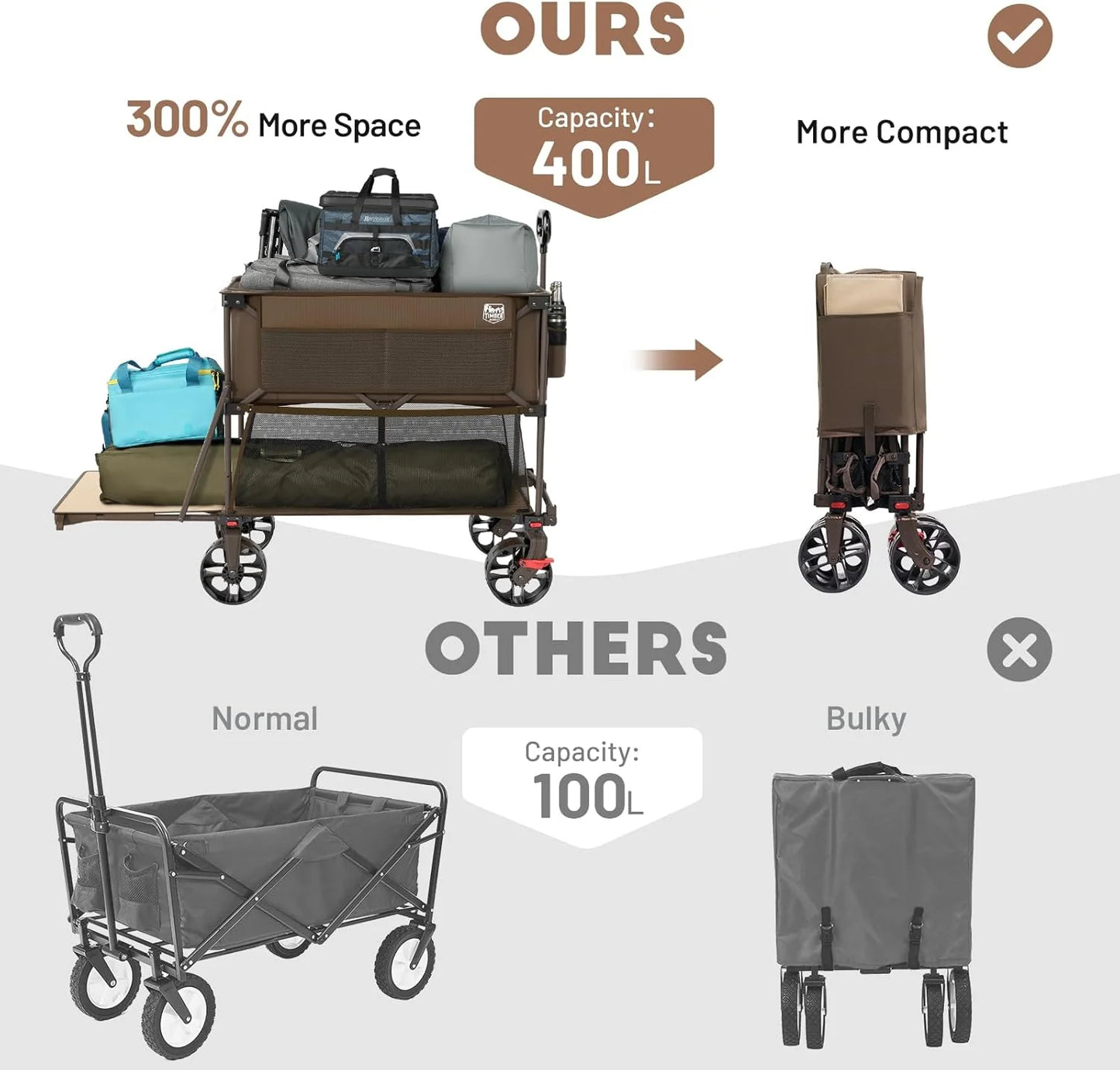 400L Large Capacity Folding Double Decker Cart with Brakes, 54 Inch Extra Long Extended Cart, 450 Pounds Heavy Duty Folding Cart