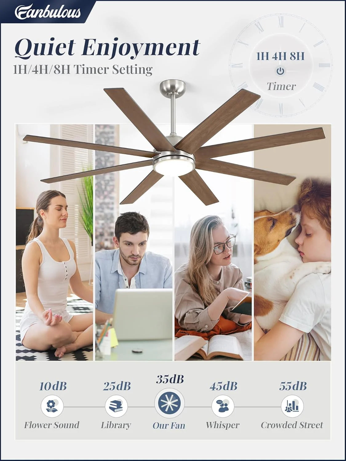 Ceiling Fan Indoor/Outdoor 8 Blades 65 inches