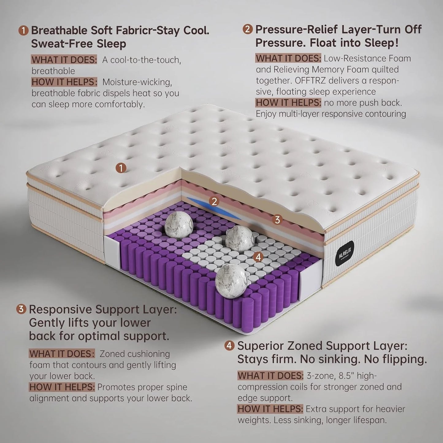 14-inch queen-size hybrid mattress with cooling gel memory foam and zoned pocket springs