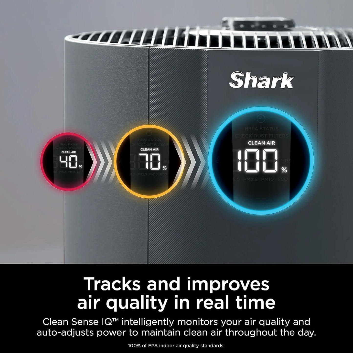 Air Purifier Compact Pro with Long-lasting HEPA Exceeding Filtration, For Pet Dander, Dust, Smoke, Allergens, Up to 250 sq. ft.
