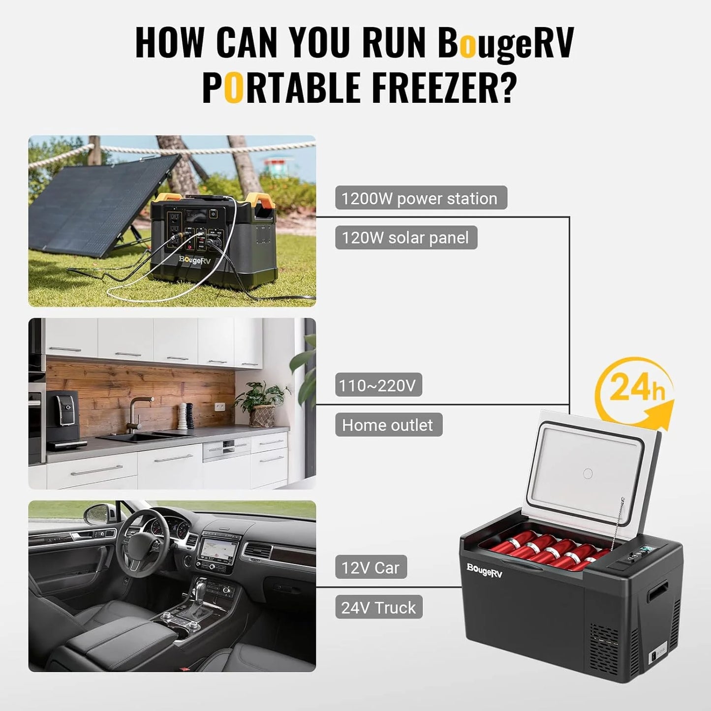 BougeRV 12 Volt Refrigerator 12V Car Fridge 23 Quart Portable Freezer Compressor Cooler 12/24V DC 110~240 Volt AC for Truck Van RV Camper SUV Travel Camping Road Trips Tailgating -8℉~50℉