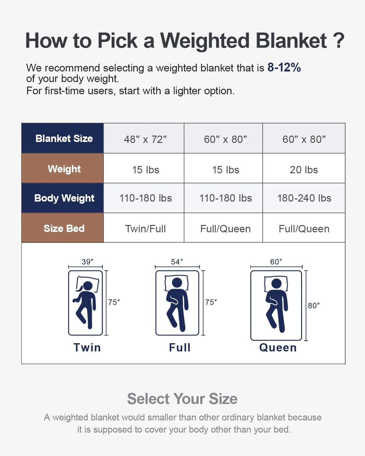 Sherpa Fleece Weighted Blanket 15 lbs 60"x 80"