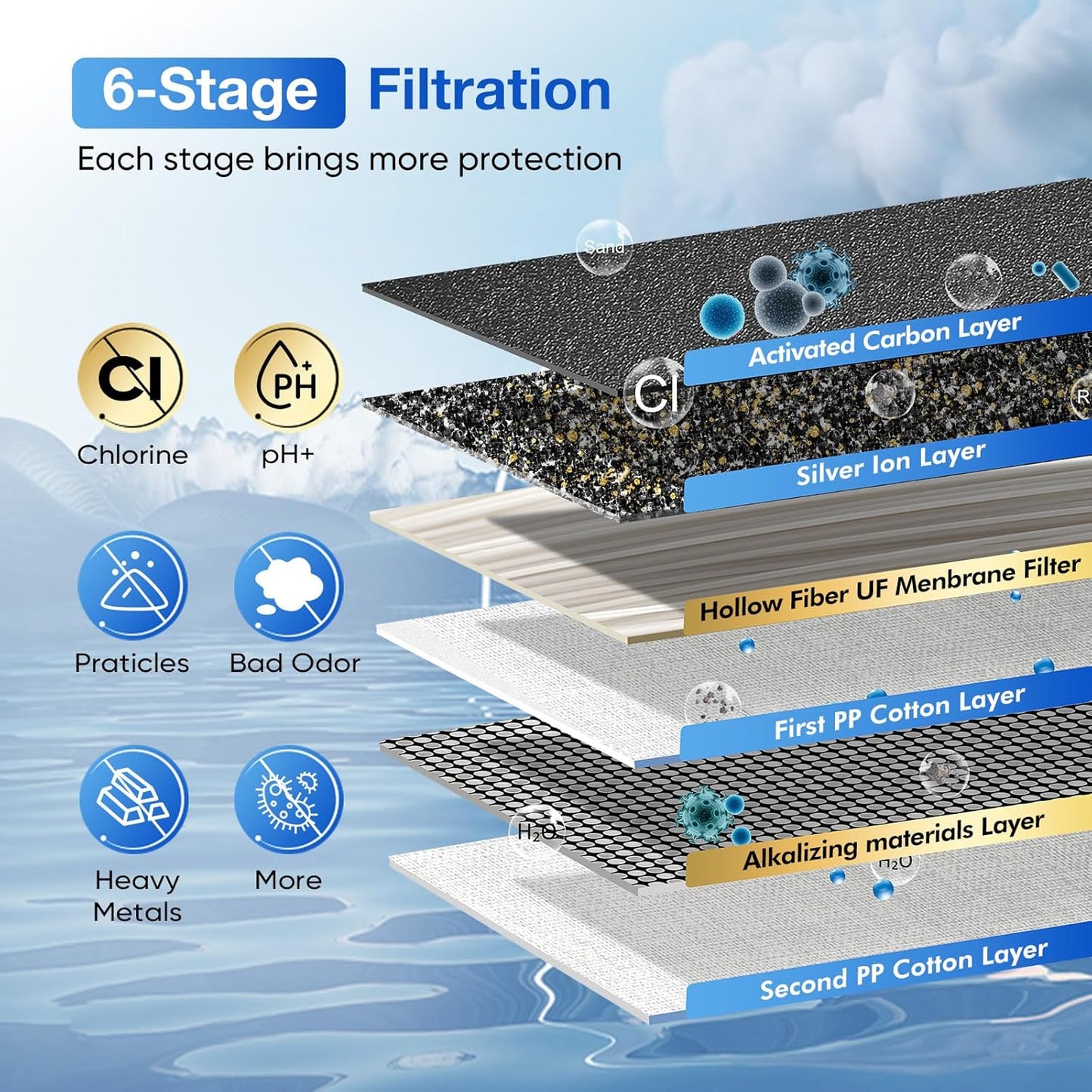 Purewell three-stage 0.01μm ultrafiltration gravity water filtration system 304