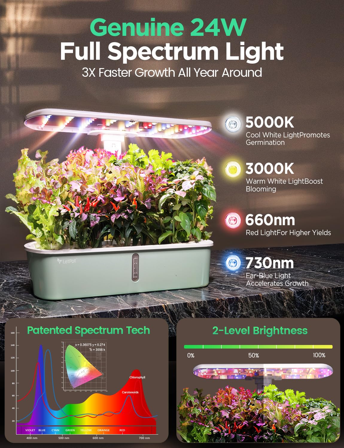 Hydroponic Planting System Kit, App and WiFi Controlled Smart Indoor Garden with 24W Full Spectrum Grow Light