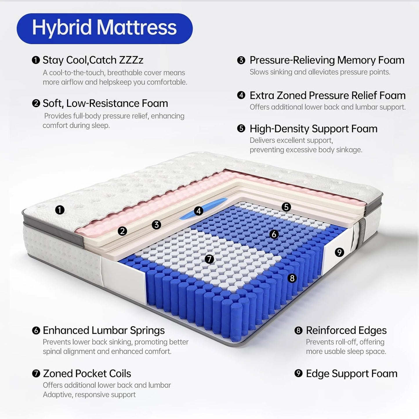 Queen Size Mattress 12-Inch Hybrid Mattress-in-a-Box Gel Memory Foam