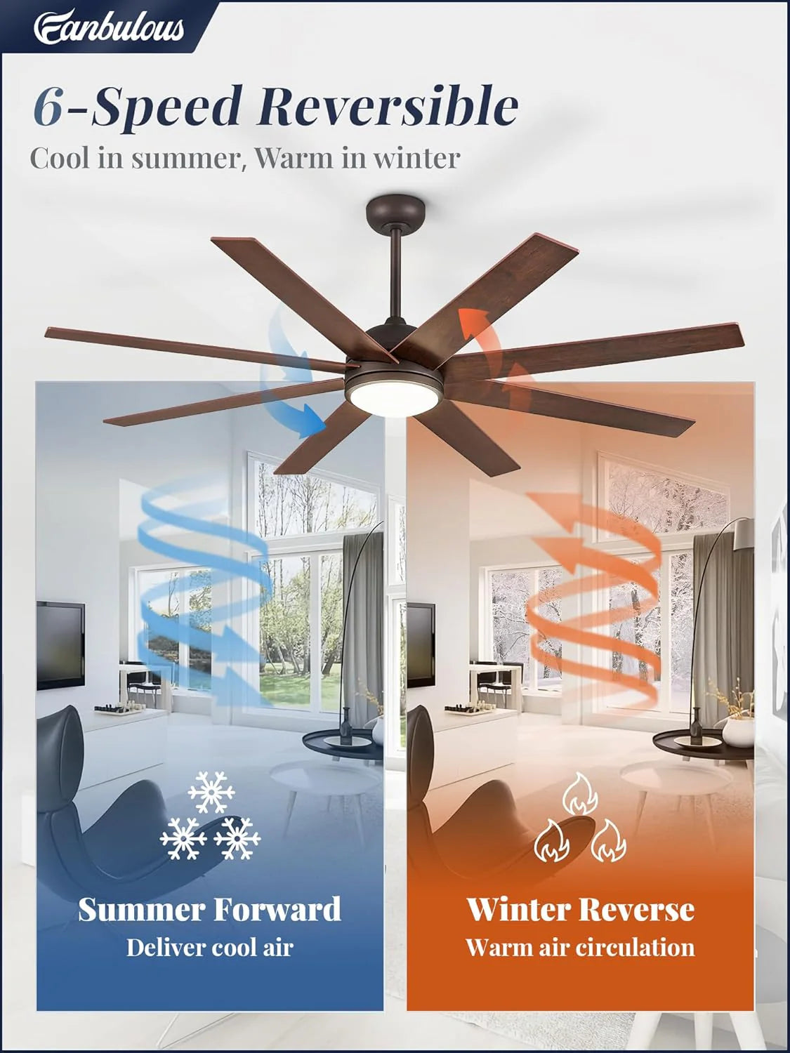 Ceiling Fan Indoor/Outdoor 8 Blades 65 inches