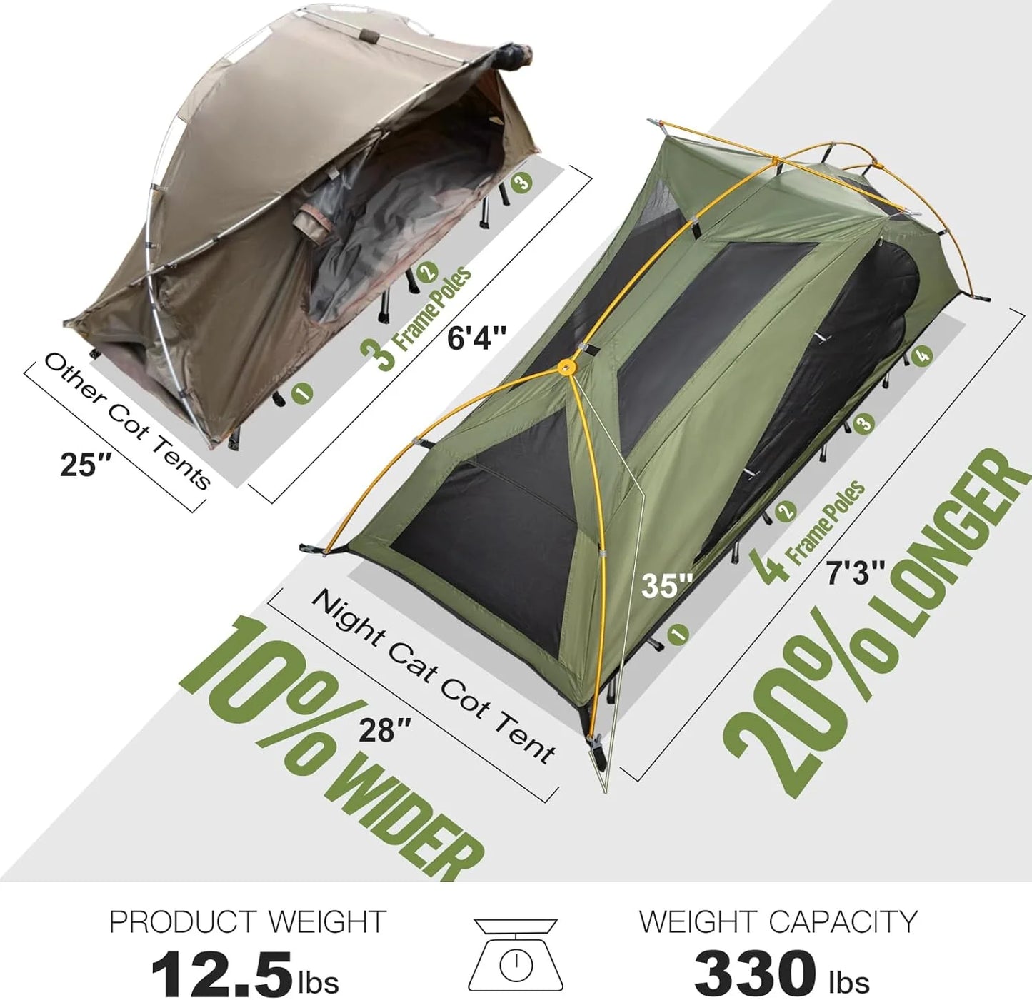 Camping Cot Tent - Waterproof 1-Person Off-Ground Combo Cot Bed for Adults Portable Easy Set-up Tent