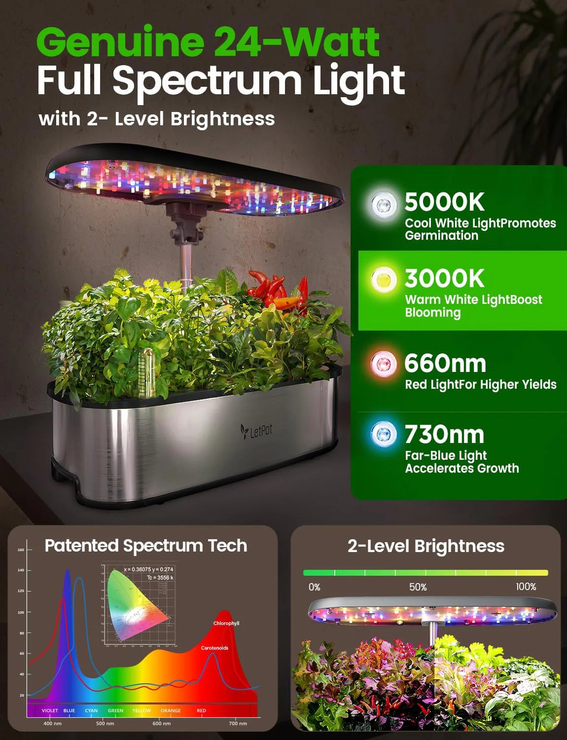 Hydroponic Planting System, 12 Indoor Smart Herb Garden Set, Indoor Garden, App and WiFi Control, with 24W Grow LED, 5.5L Water Tank, Pump System, Automatic Timer
