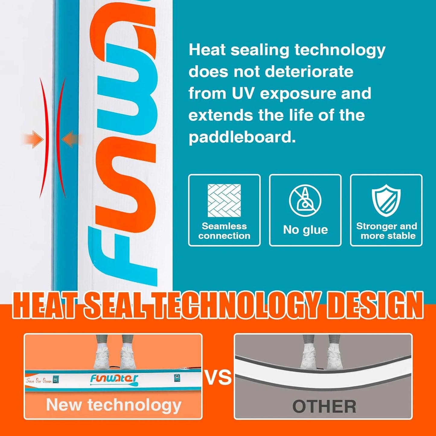 FunWater Inflatable Stand Up Paddle Board with Premium SUP Paddle Accessories, Non-Slip EVA Deck, 11'/10'6' Paddle