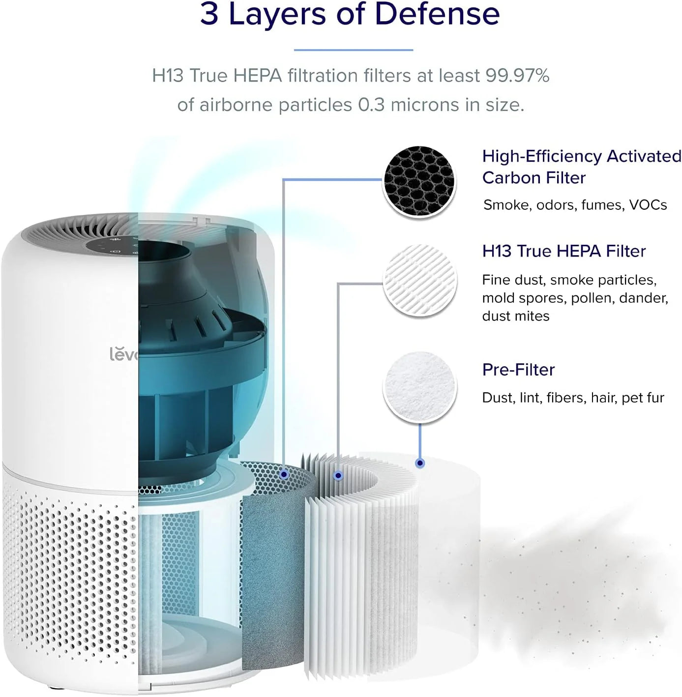 Air Purifier for Bedroom Allergies and Pet Hair, 56W High Torque Motor