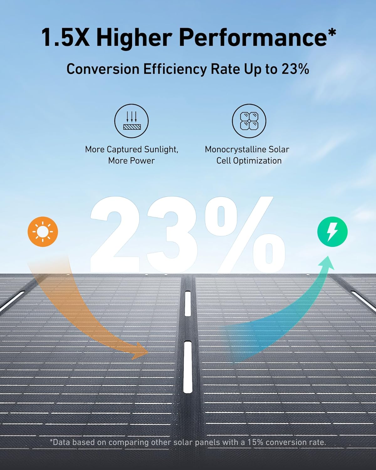 Portable Power Station, 1800W (2400W Peak) Solar Generator, 58 Minutes to Fully Charge, 1056wh LiFePO4 Battery,