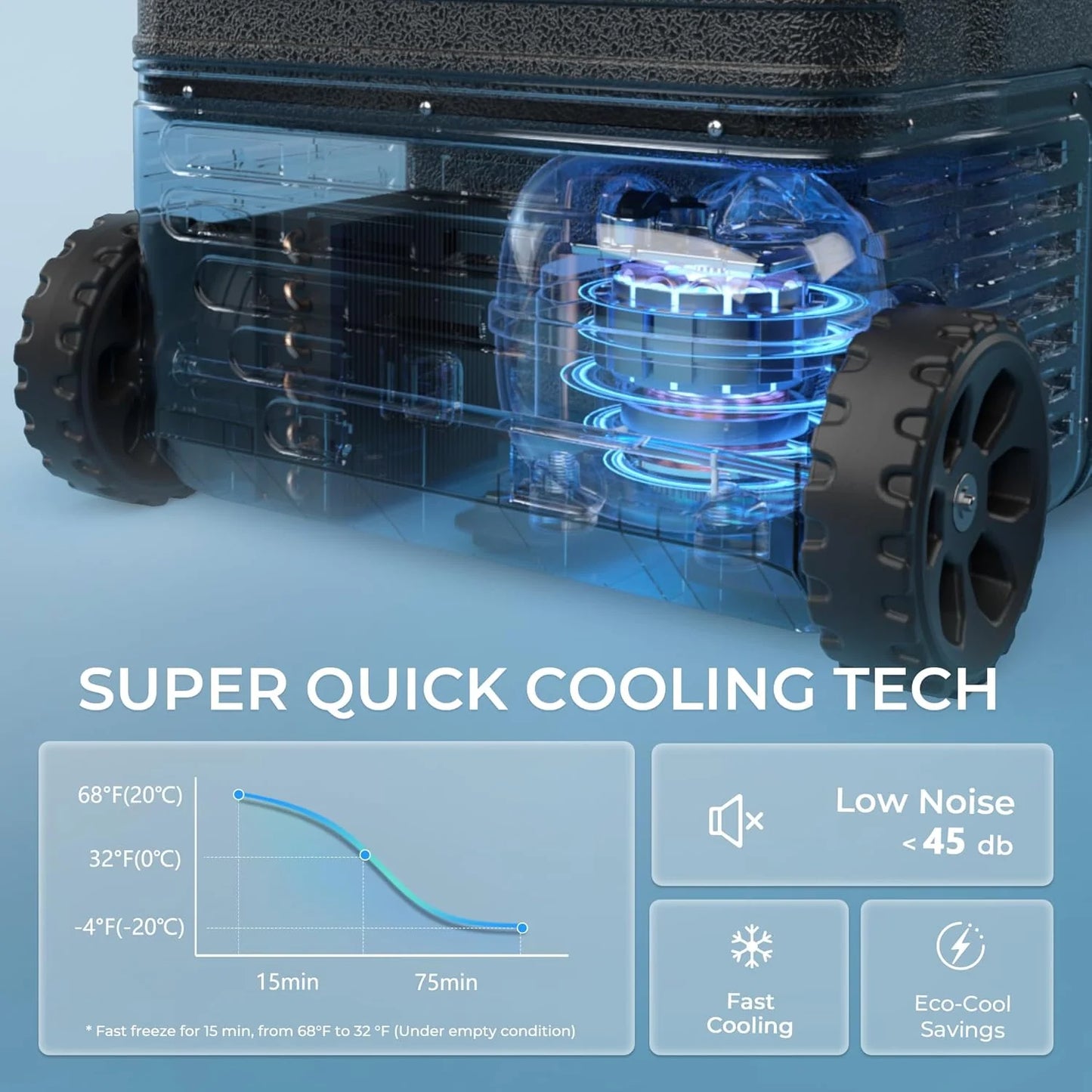 EUHOMY 12 Volt Refrigerator, 53QT(50L) Electric Cooler, Portable Freezer 12V/24V DC 110-240V AC, 12V Fridge -4℉~68℉, 12V Cooler with Wheels & 2 Baskets for Travel, Truck, Boat, Camping