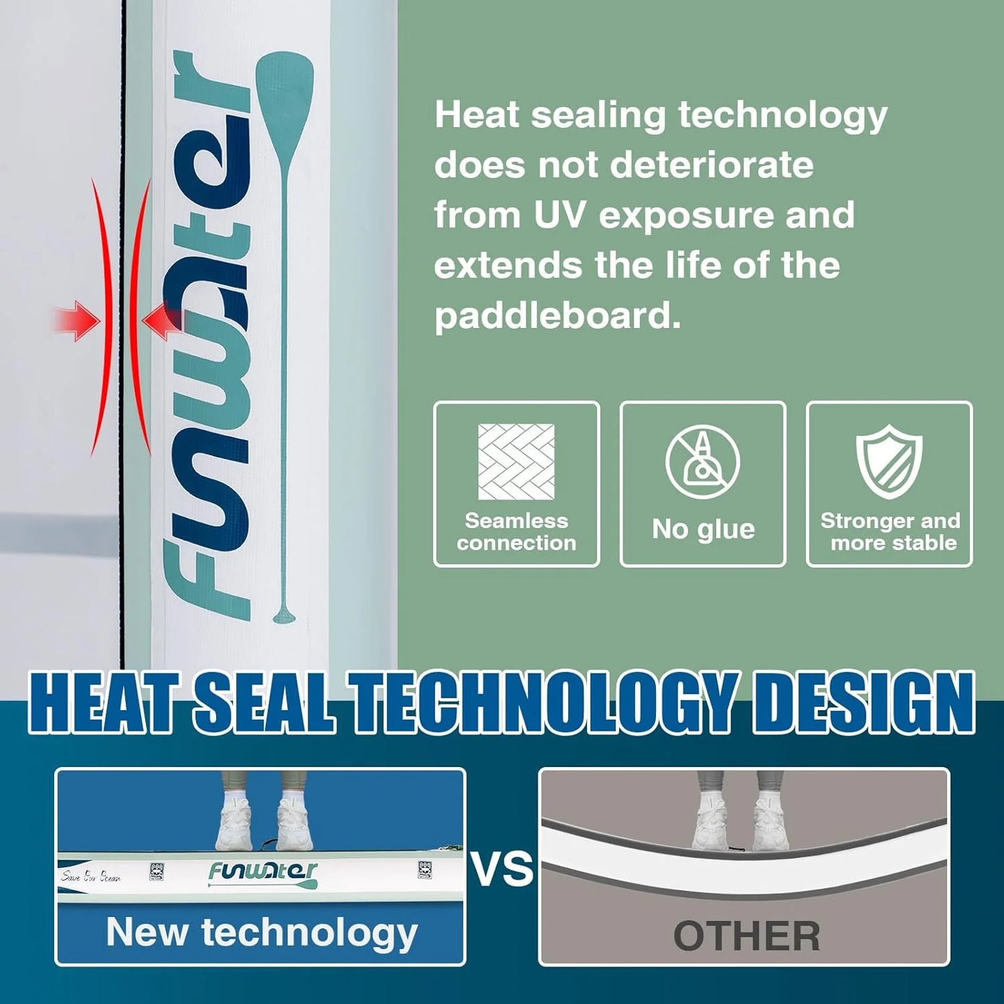 FunWater Inflatable Stand Up Paddle Board with Premium SUP Paddle Accessories, Non-Slip EVA Deck, 11'/10'6' Paddle