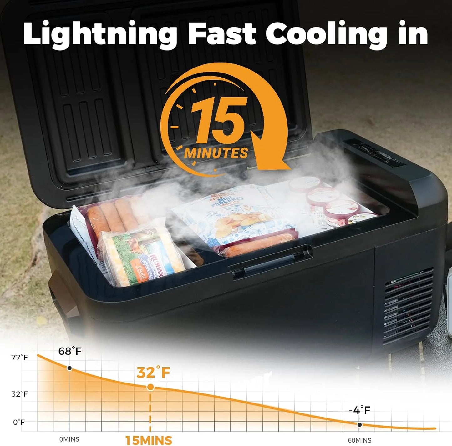 12V Refrigerator 21 Quart Portable Freezer 50 Hours Keep Cool,Electric Cooler for Vehicles Car Refrigerator 12V Portable Fridge for Car Camping Truck Van RV SUV Road Trip Travel RF20