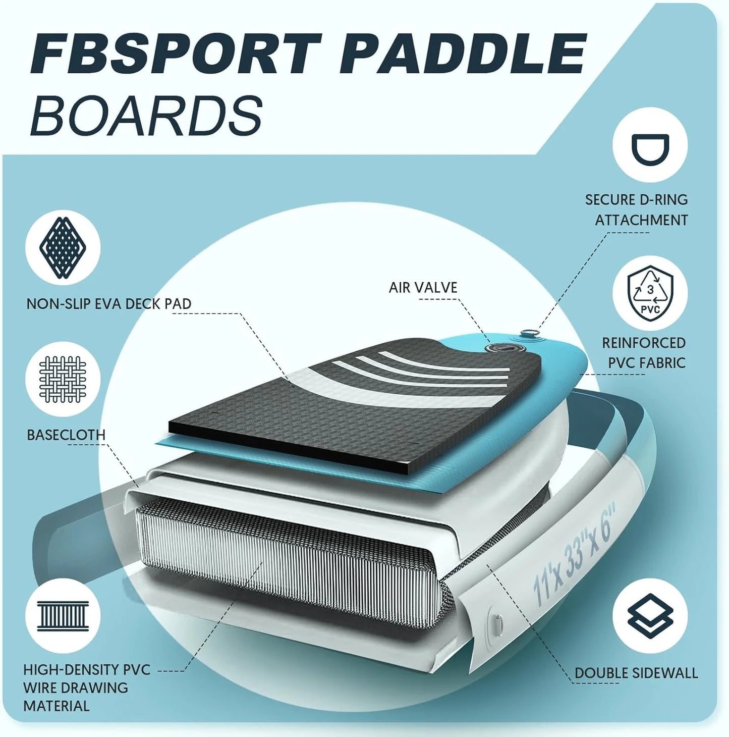 FBSPORT 11' Premium Stand Up Paddle Board, Yoga Board with Durable SUP Accessories & Carry Bag | Wide Stance, Surf Control, Non-Slip Deck, Leash, Paddle and Pump for Youth & Adult