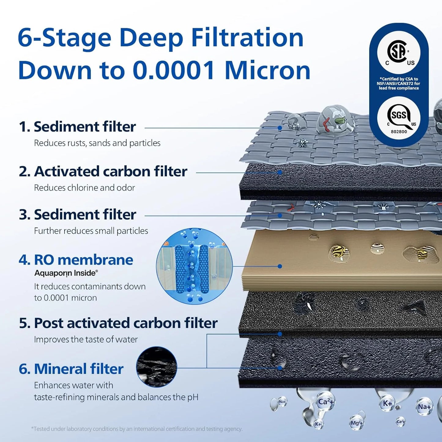 Reverse osmosis water filter countertop, Philips 5-inch water filtration system purifier