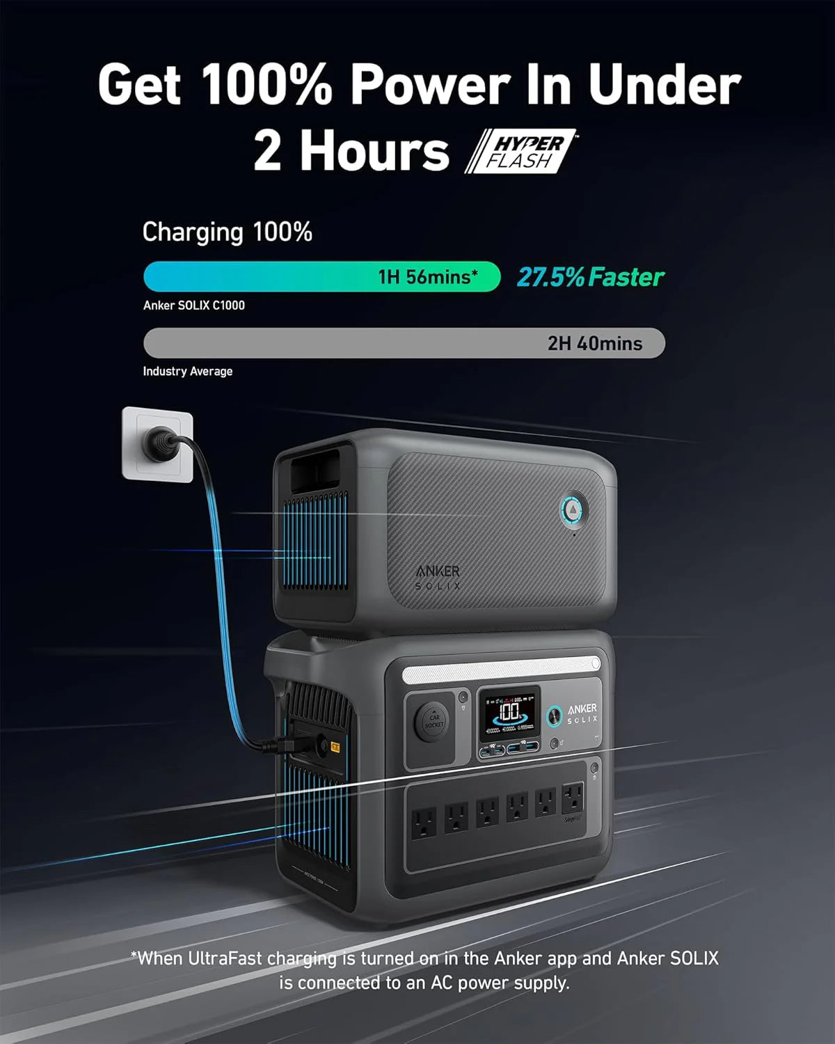 Portable Power Station, 1800W (2400W Peak) Solar Generator, 58 Minutes to Fully Charge, 1056wh LiFePO4 Battery,