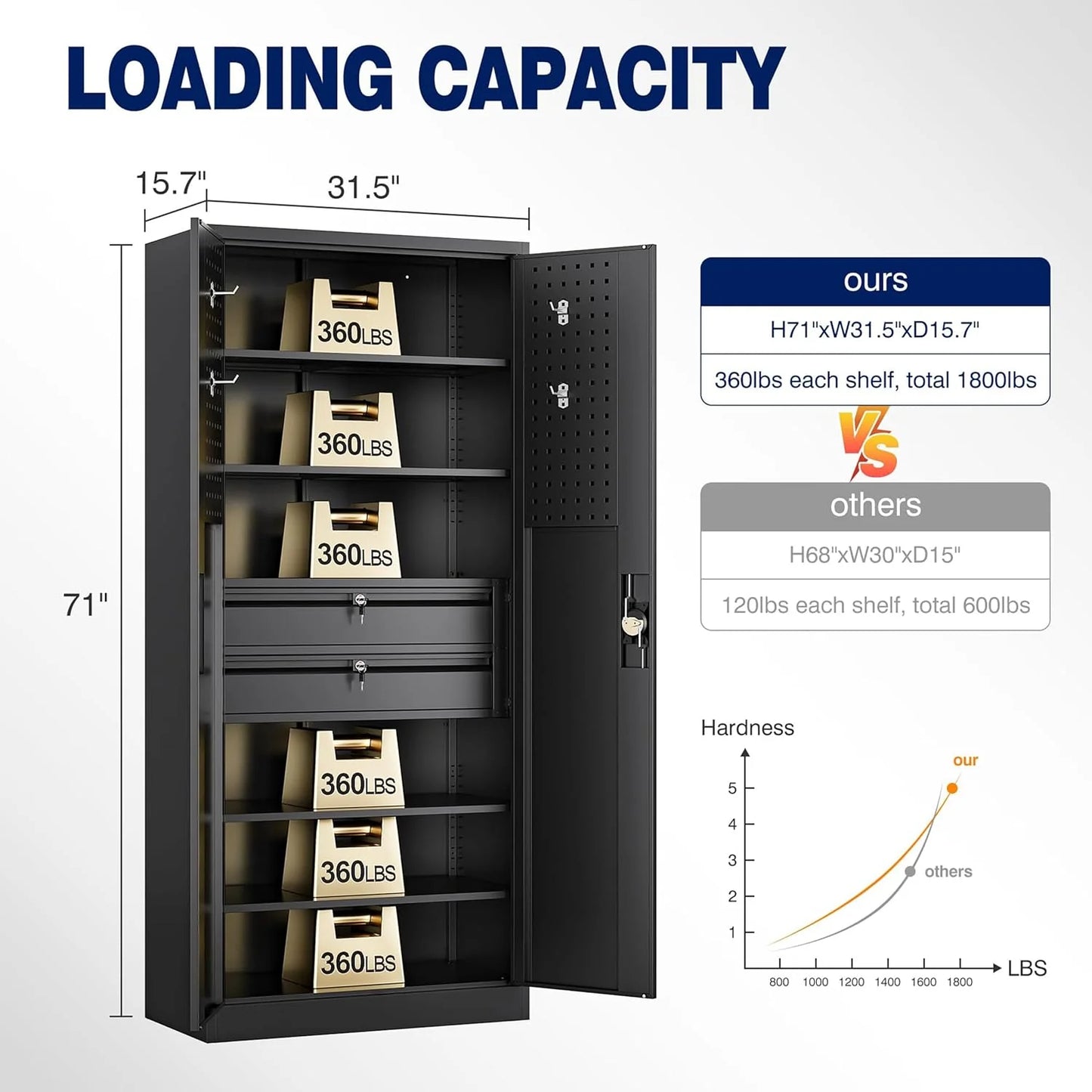 Yizosh Metal Garage Storage Cabinet with Locking Doors and 2 Drawers, Heavy Duty Steel Tool Cabinet with Pegboard, 71" - Lockable Cabinets