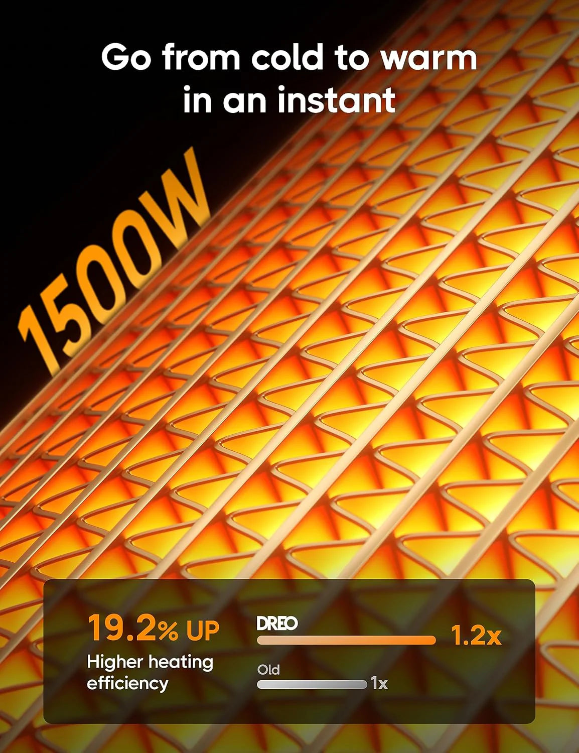 Space Heater, 1500W Electric Indoor Heater with Thermostat Quiet Portable Heater