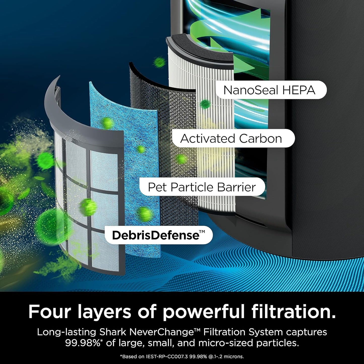 Air Purifier Compact Pro with Long-lasting HEPA Exceeding Filtration, For Pet Dander, Dust, Smoke, Allergens, Up to 250 sq. ft.