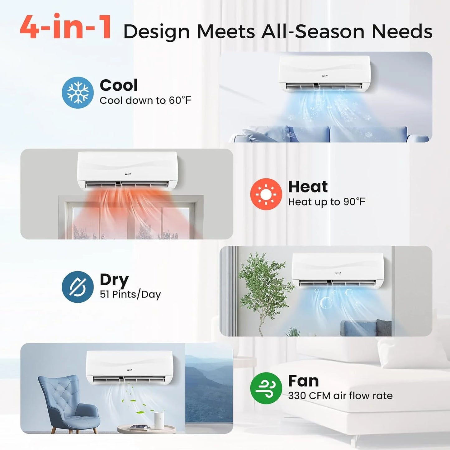 COSTWAY 12000BTU Mini Split Air Conditioner& Heater, 20 SEER2 115V Wall-Mounted Ductless AC Unit Cools Rooms up to 750 Sq. Ft, Energy Efficient Inverter AC with Heat Pump (Blast Series)