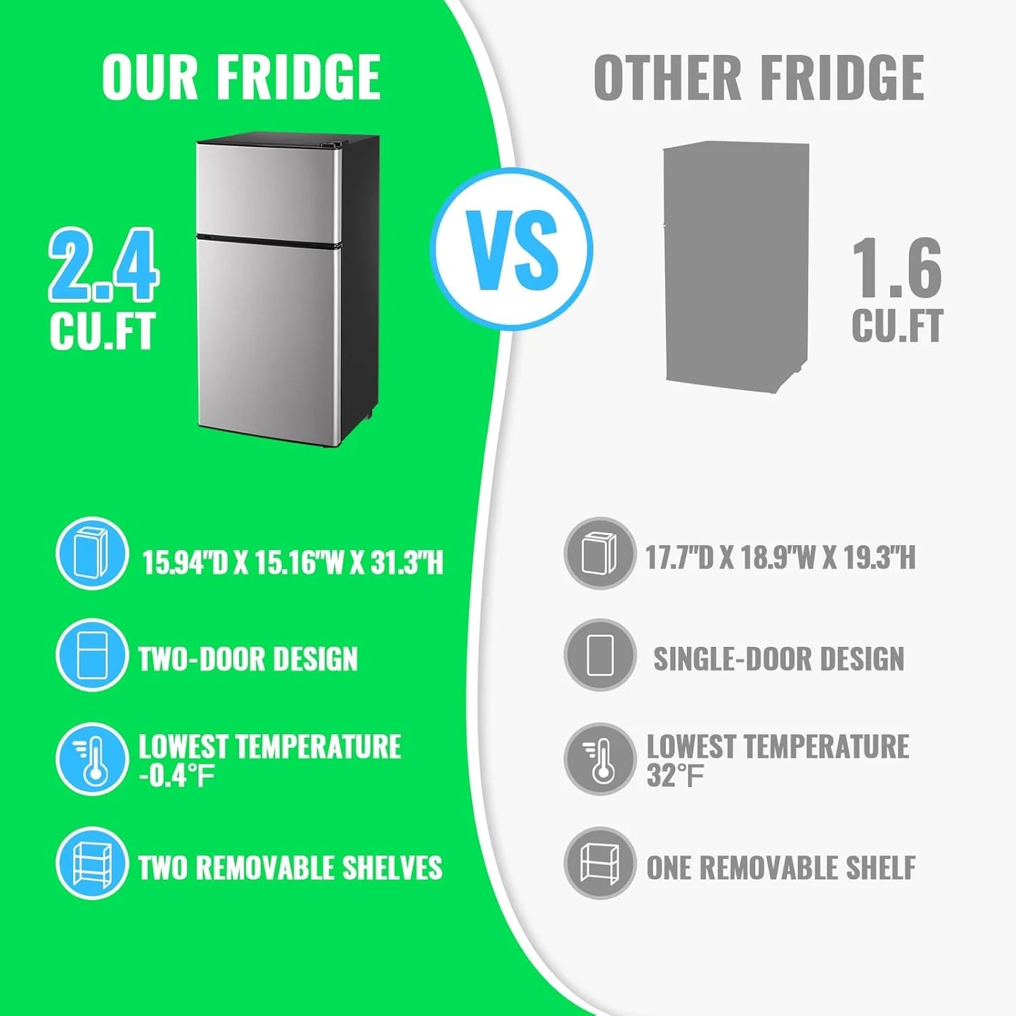 2.4 Cu.Ft Mini Fridge with Freezer & Double Door Small Tiny Size Refrigerator with 7 Temperature Control Knob Only Suitable for One Person Use Black