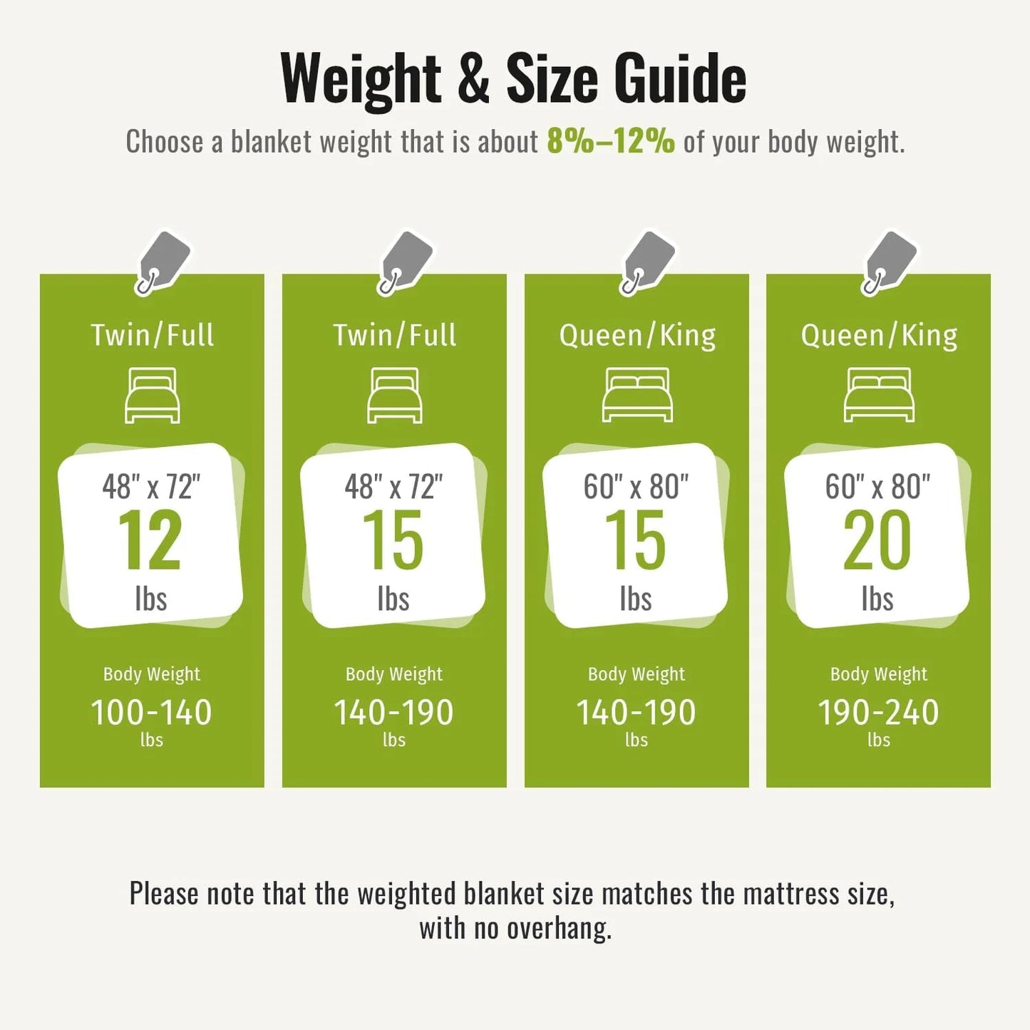 Weighted Blanket for Adults Queen Size 15lbs 60x80 inches