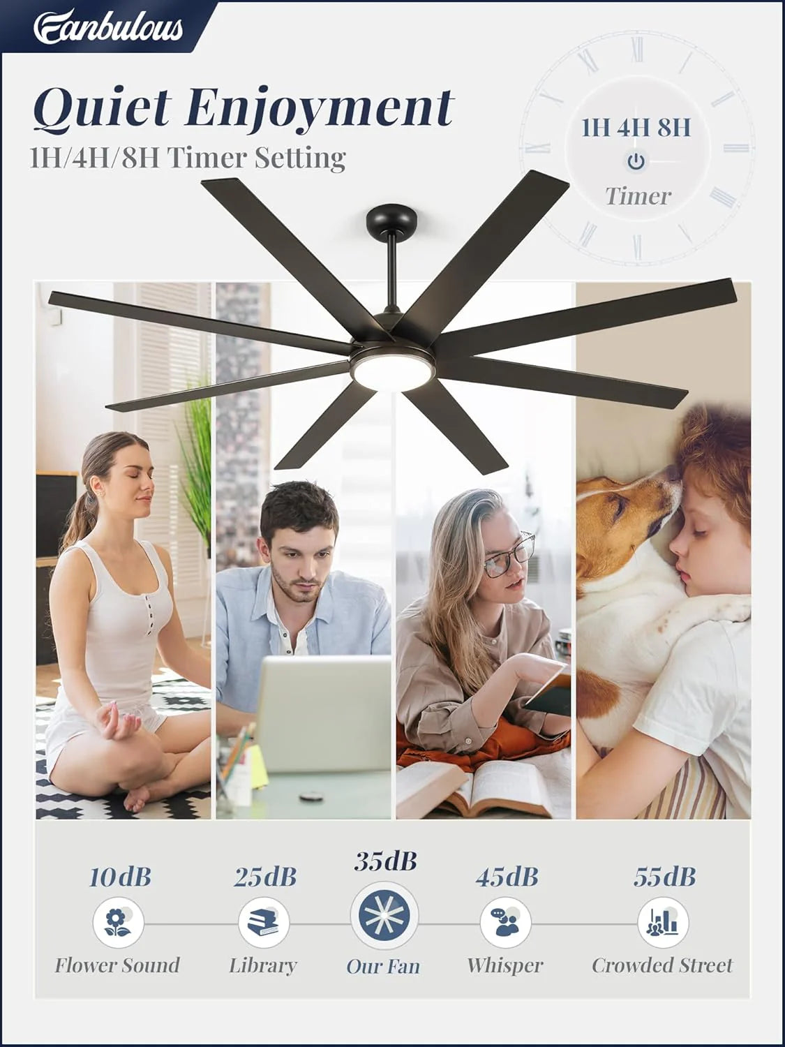 Ceiling Fan Indoor/Outdoor 8 Blades 65 inches