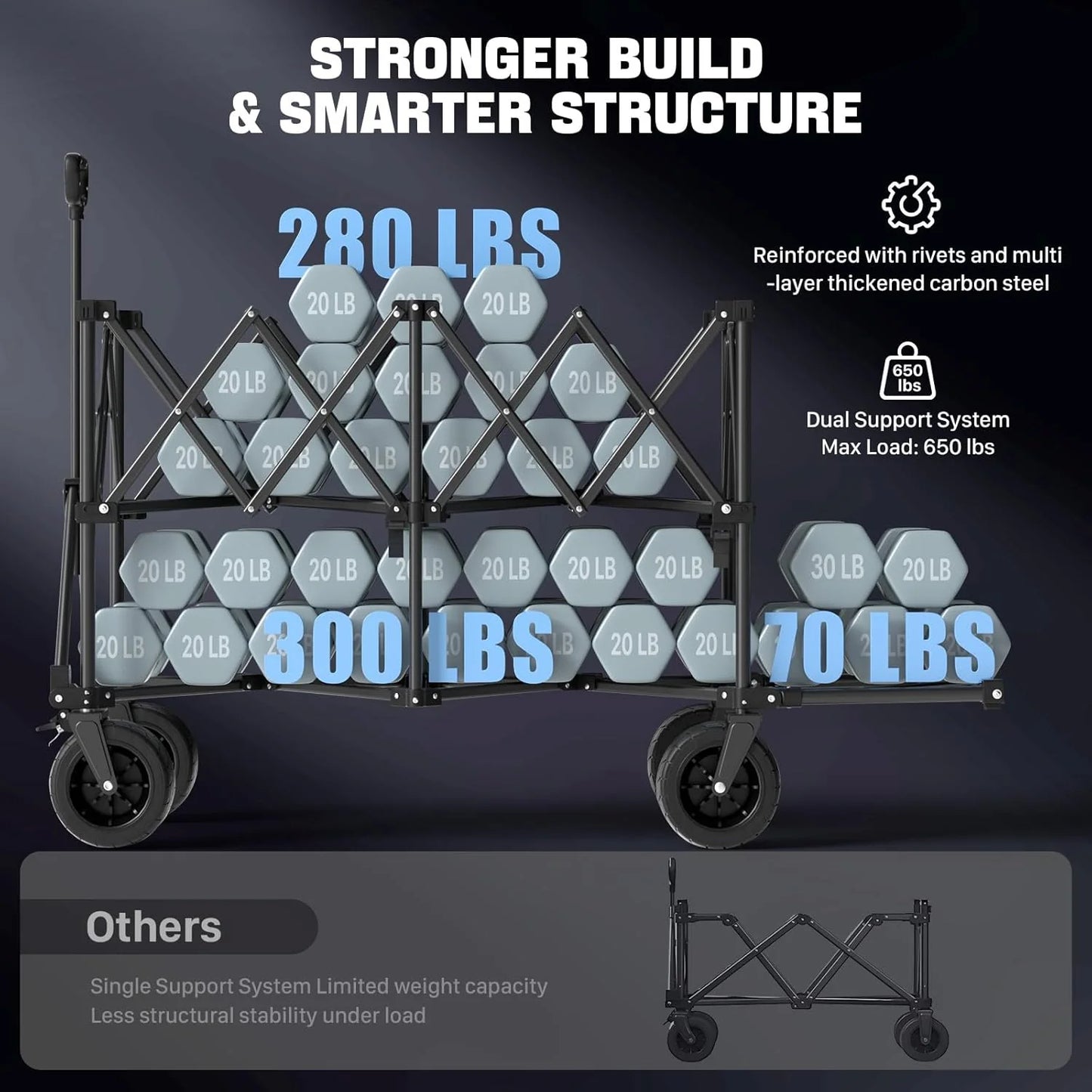 48" Extra Large Folding Travel Cart, 560 lb Capacity, 350 L Heavy Duty Utility Cart with Brakes and All-Terrain Wheels