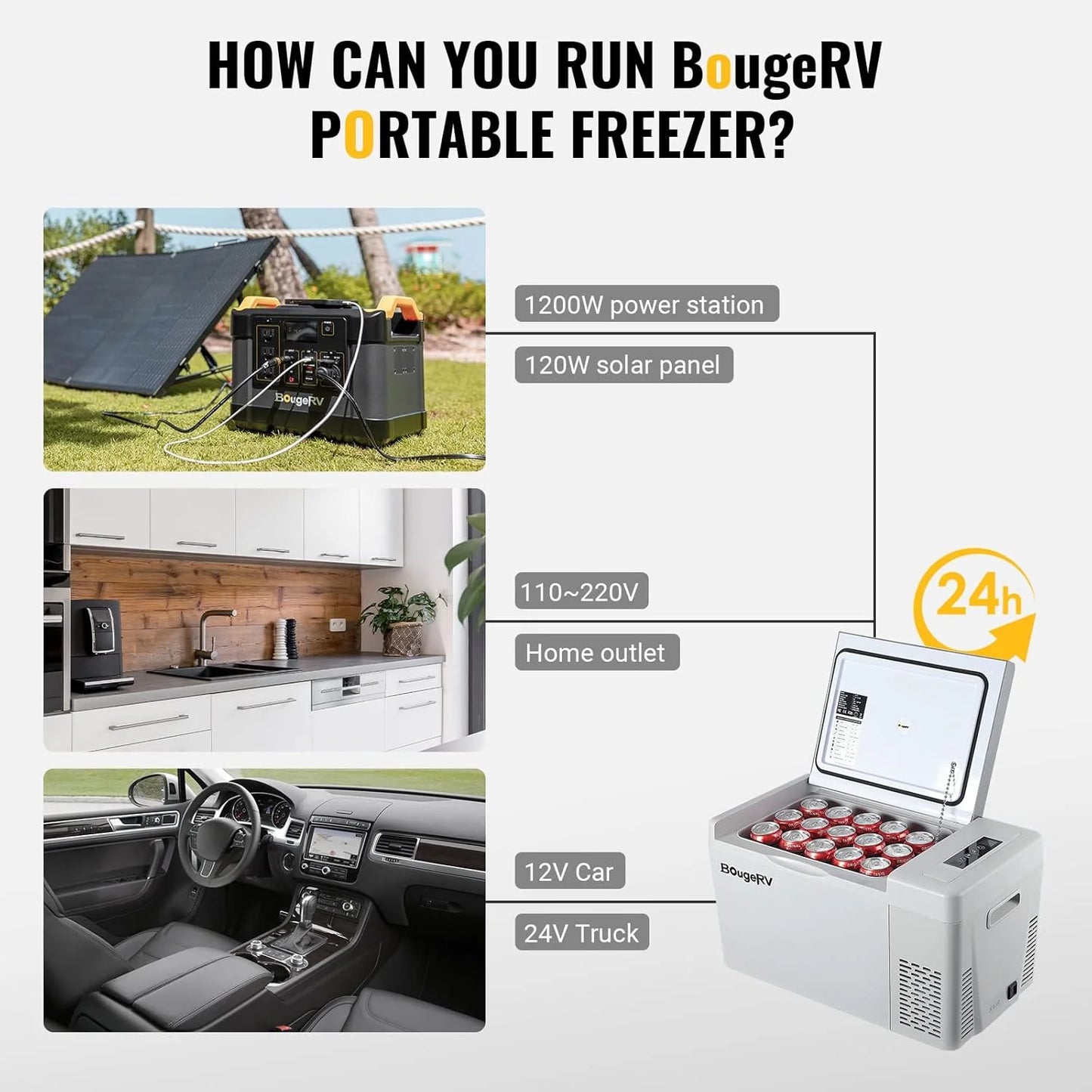 BougeRV 12 Volt Refrigerator 12V Car Fridge 23 Quart Portable Freezer Compressor Cooler 12/24V DC 110~240 Volt AC for Truck Van RV Camper SUV Travel Camping Road Trips Tailgating -8℉~50℉