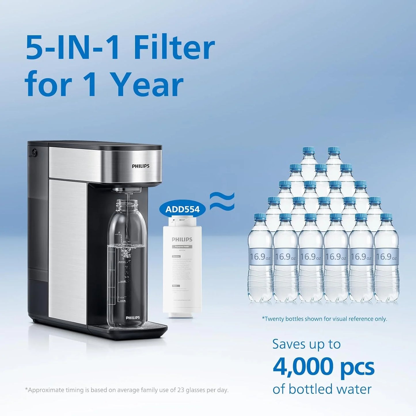 Reverse osmosis water filter countertop, Philips 5-inch water filtration system purifier