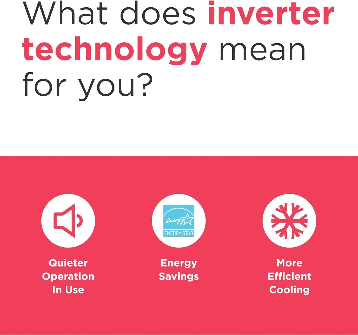 Frigidaire GHWQ103WC1 Inverter Quiet Temp Room Air Conditioner, 10,000 BTU with Wi-Fi Connected, Works with Alexa, Energy Star Certified, Easy-to-Clean Washable Filter, in White