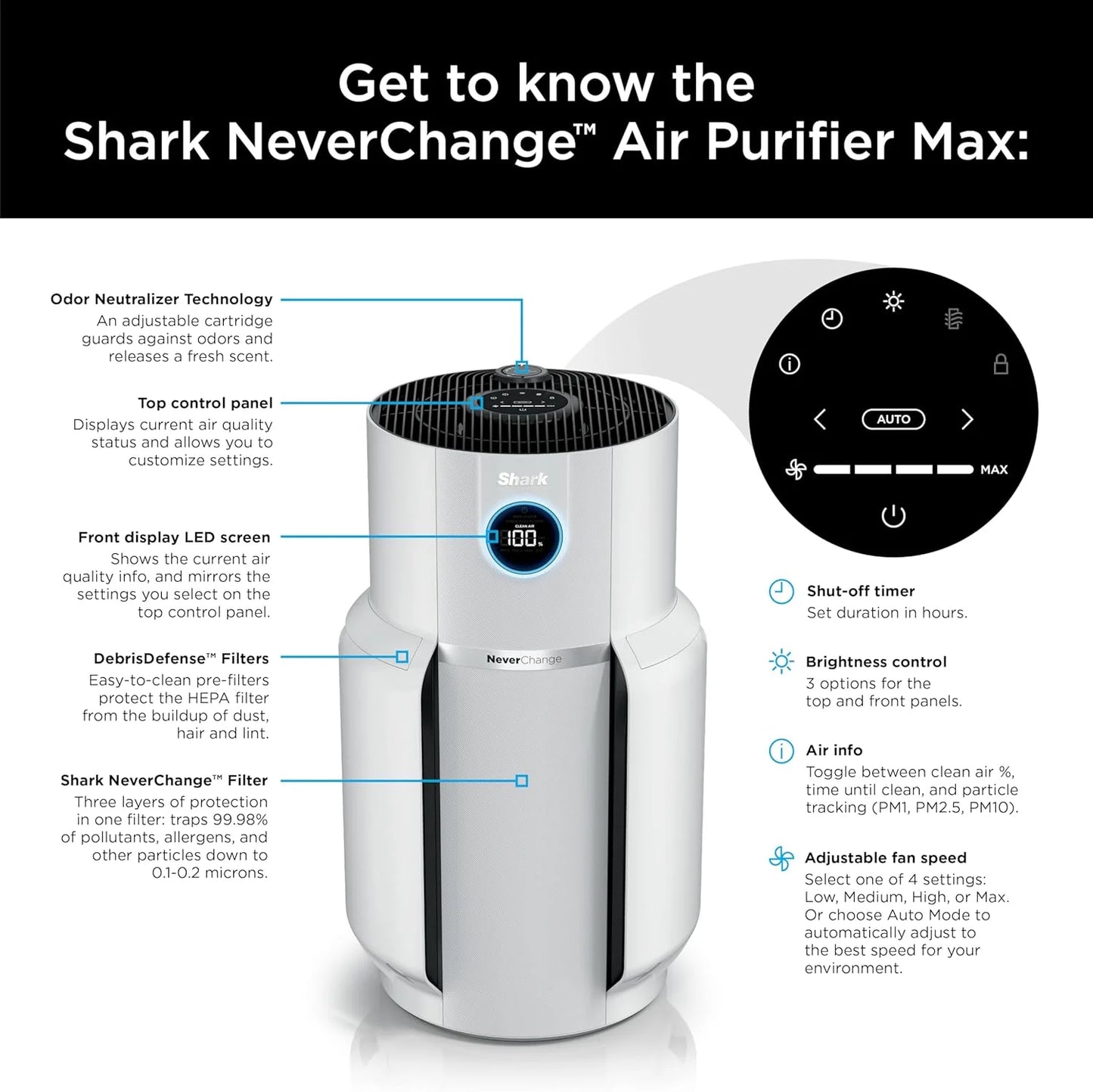 Air Purifier Compact Pro with Long-lasting HEPA Exceeding Filtration, For Pet Dander, Dust, Smoke, Allergens, Up to 250 sq. ft.